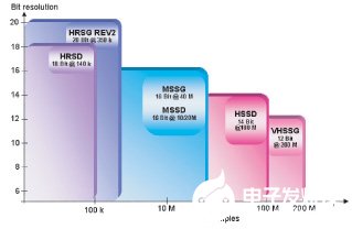 利用多功能混合信号管实现汽车器件测试系统的设计,第6张