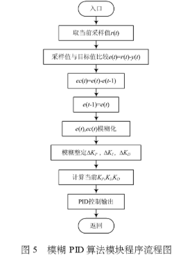 采用脉冲宽度调制技术实现电力机车制动控制系统的设计,第10张