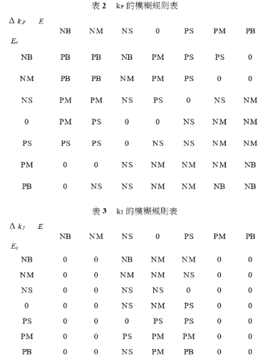 采用脉冲宽度调制技术实现电力机车制动控制系统的设计,第7张