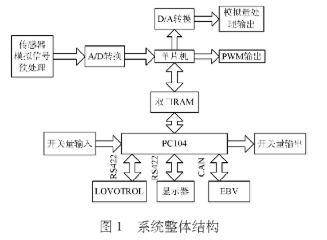 采用脉冲宽度调制技术实现电力机车制动控制系统的设计,采用脉冲宽度调制技术实现电力机车制动控制系统的设计,第2张