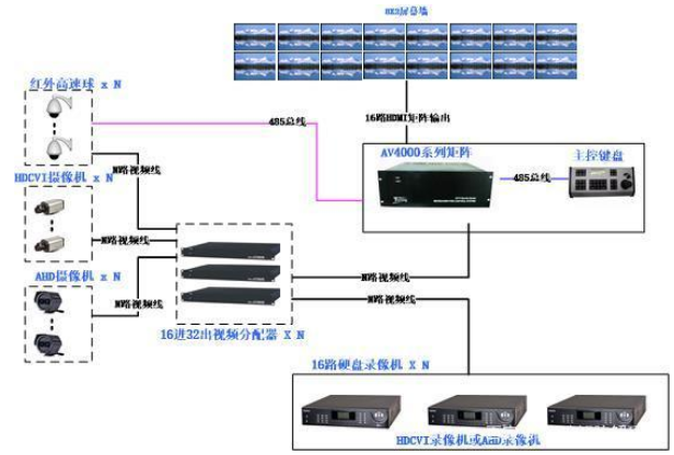 光同步数字传输系统及视频传输的技术分析,光同步数字传输系统及视频传输的技术分析,第2张