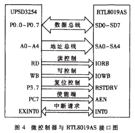 基于RTL8019AS和μPSD3254实现以太网桥的设计,第6张