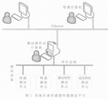 基于RTL8019AS和μPSD3254实现以太网桥的设计,第2张