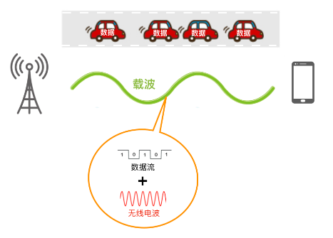 无线频谱载波和载波带宽技术解析,无线频谱载波和载波带宽技术解析,第2张