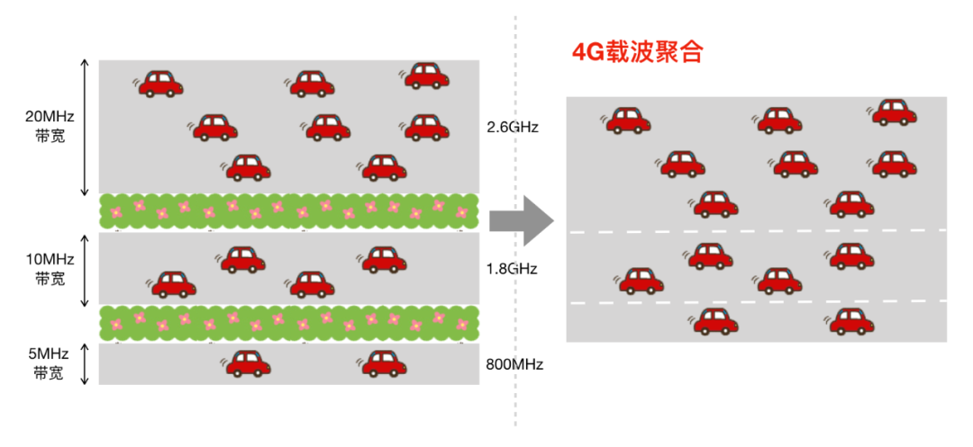 无线频谱载波和载波带宽技术解析,无线频谱载波和载波带宽技术解析,第3张