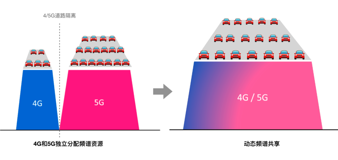 无线频谱载波和载波带宽技术解析,无线频谱载波和载波带宽技术解析,第4张