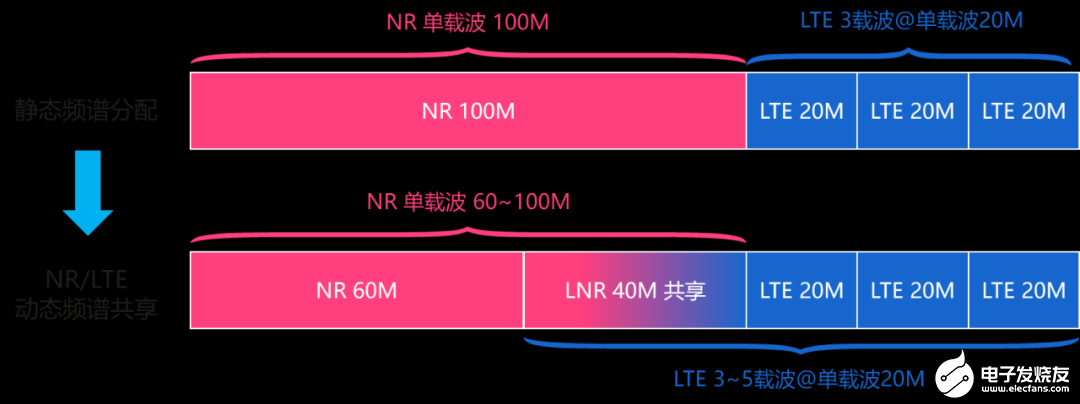 无线频谱载波和载波带宽技术解析,无线频谱载波和载波带宽技术解析,第5张