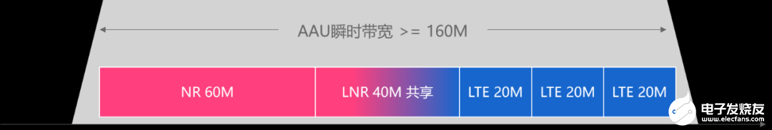 无线频谱载波和载波带宽技术解析,无线频谱载波和载波带宽技术解析,第6张