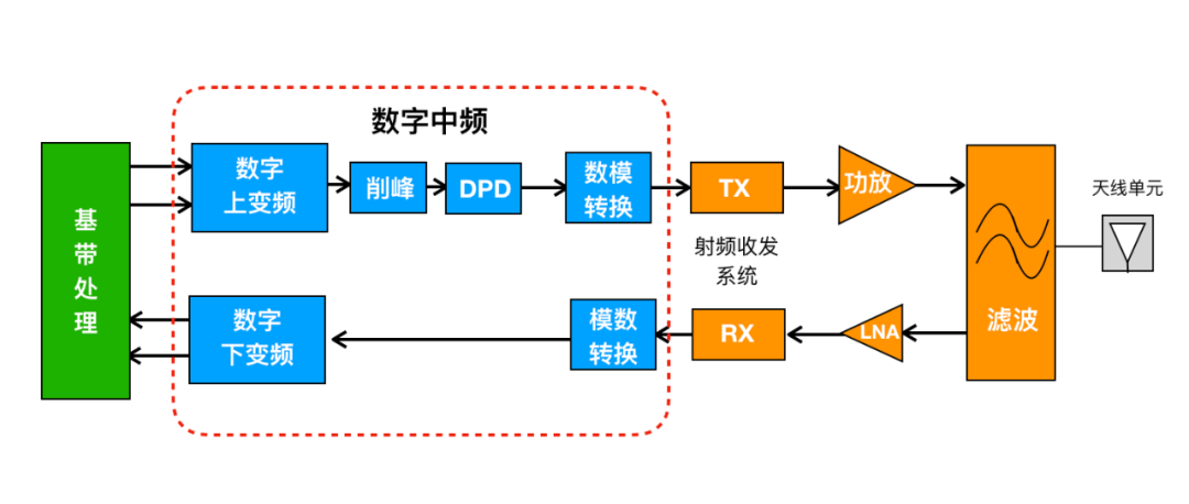 无线频谱载波和载波带宽技术解析,无线频谱载波和载波带宽技术解析,第7张