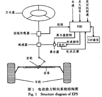 基于MC9S12DP256单片机实现电动助力转向系统的设计,基于MC9S12DP256单片机实现电动助力转向系统的设计,第3张