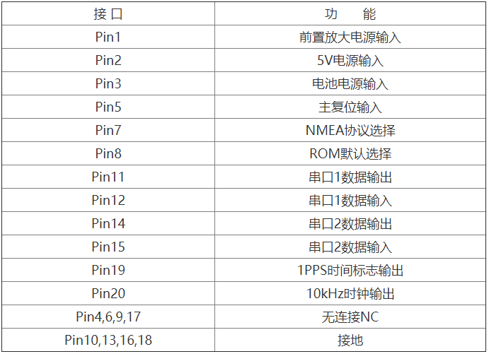 采用TU-30 GPS模块和MSP430系列单片机实现便携式导航系统的设计,第3张