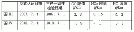 汽车发动机及管理系统中半导体芯片的应用分析,汽车发动机及管理系统中半导体芯片的应用分析,第2张