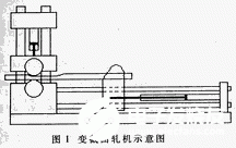 采用IBM-PC工控机和PLC器件实现变截面轧机控制系统的设计,采用IBM-PC工控机和PLC器件实现变截面轧机控制系统的设计,第2张