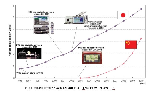 满足汽车导航系统设计的模拟DCDC转换器分析,满足汽车导航系统设计的模拟DC/DC转换器分析,第2张