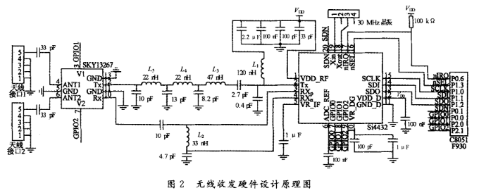 基于串口透明传输的无线射频收发系统设计,b.JPG,第3张