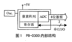PB-0300系列CMOS型数字图像传感器的性能特点及与单片机的接口设计,第3张