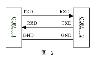 利用HXL-COM4A的4串口扩展板实现基于PC104的多串口卡的设计,第3张