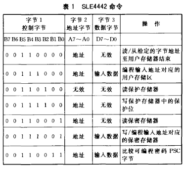 基于单片机AT89C2051的加密型IC卡保险柜的控制器的软硬件设计,第5张