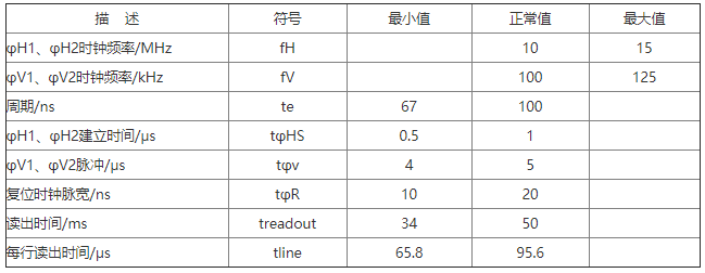 基于KAF-0401LE芯片和单片机实现CDD相机系统的设计,第4张