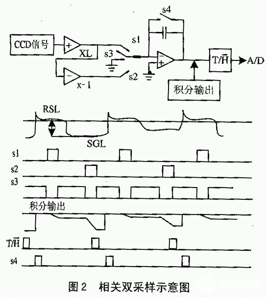 基于KAF-0401LE芯片和单片机实现CDD相机系统的设计,第3张
