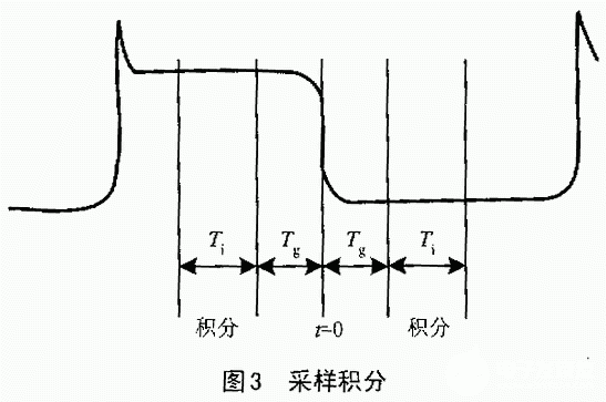 基于KAF-0401LE芯片和单片机实现CDD相机系统的设计,第6张