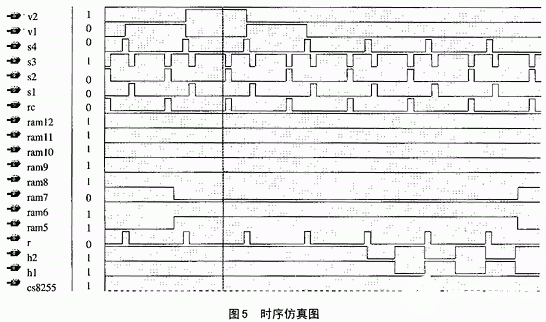 基于KAF-0401LE芯片和单片机实现CDD相机系统的设计,第9张