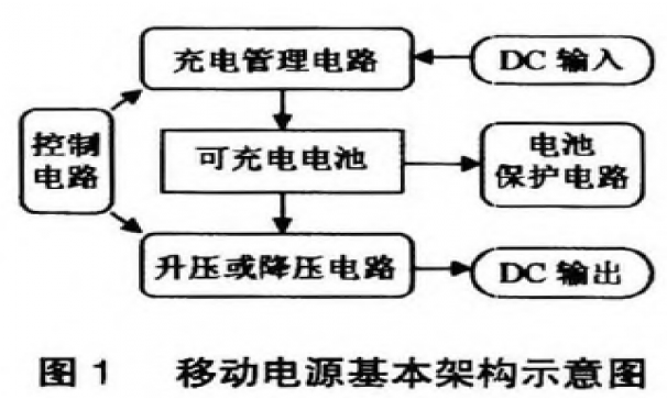 基于SN8P27llA单片机的移动电源控制系统设计,基于SN8P27llA单片机的移动电源控制系统设计,第2张