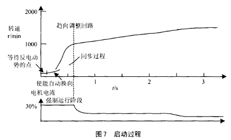 基于ST72141单片机实现电机的启动和控制系统设计,第8张