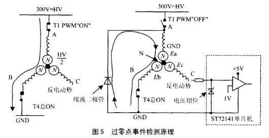 基于ST72141单片机实现电机的启动和控制系统设计,第6张