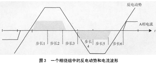 基于ST72141单片机实现电机的启动和控制系统设计,第4张