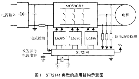 基于ST72141单片机实现电机的启动和控制系统设计,基于ST72141单片机实现电机的启动和控制系统设计,第2张