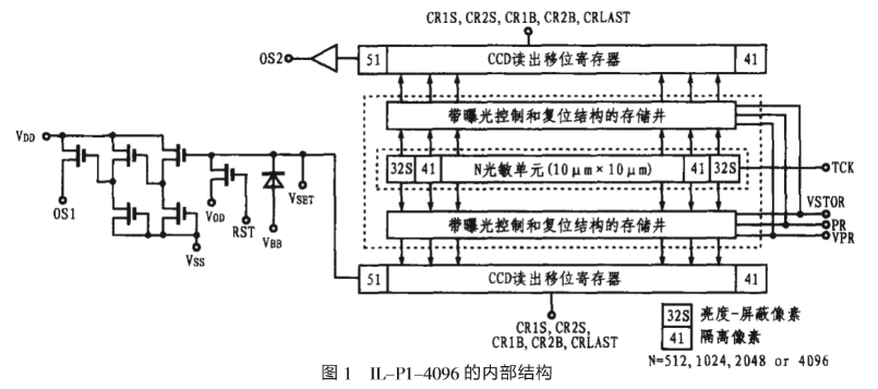 高速线阵CCD IL-P1-4096的主要特点、引脚功能和应用分析,高速线阵CCD IL-P1-4096的主要特点、引脚功能和应用分析,第2张