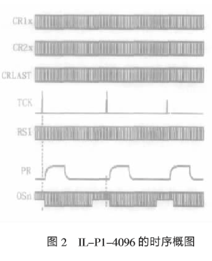 高速线阵CCD IL-P1-4096的主要特点、引脚功能和应用分析,第3张