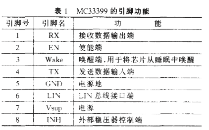 应用于汽车车身控制系统的MC33399的工作原理、主要特点与结构分析,第3张