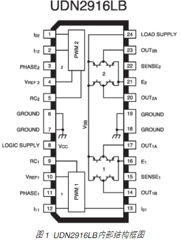 双绕组双极步进电机芯片UDN2916LB的性能特点与应用电路分析,双绕组双极步进电机芯片UDN2916LB的性能特点与应用电路分析,第2张
