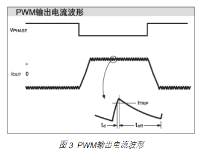 双绕组双极步进电机芯片UDN2916LB的性能特点与应用电路分析,第4张