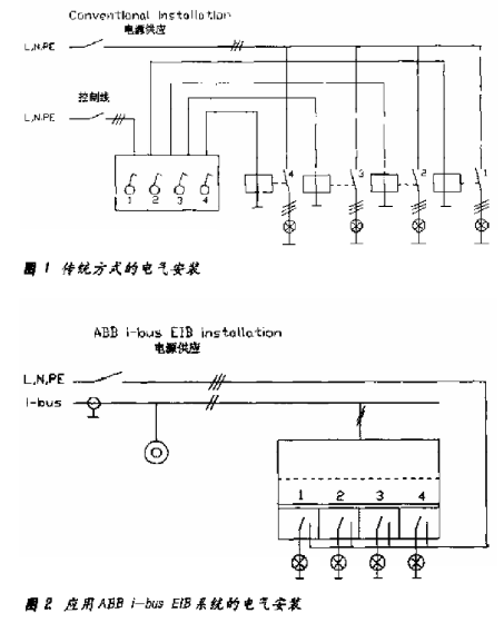 ABB i-bus EIB系统的工作原理及实现智能安装系统的设计,ABB i-bus EIB系统的工作原理及实现智能安装系统的设计,第2张