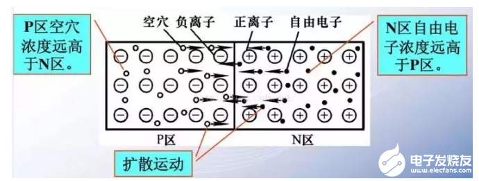 半导体器件内部的工作原理（动画讲解）,第3张