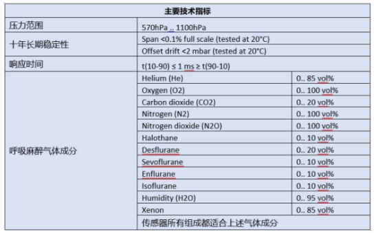 TDK电子压力传感器在医疗呼气设备上的应用,TDK电子压力传感器在医疗呼气设备上的应用,第2张