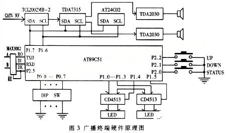 基于接收解调模块TCL2002MB－2和单片机实现智能校园广播系统的设计,第4张