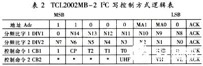 基于接收解调模块TCL2002MB－2和单片机实现智能校园广播系统的设计,第7张