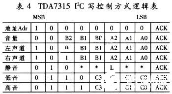 基于接收解调模块TCL2002MB－2和单片机实现智能校园广播系统的设计,第9张