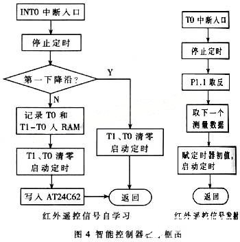 基于接收解调模块TCL2002MB－2和单片机实现智能校园广播系统的设计,第10张