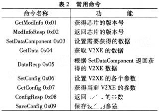 新型V2XE地磁传感器在手持GPS定位导航产品中的应用分析,第6张