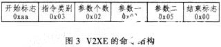 新型V2XE地磁传感器在手持GPS定位导航产品中的应用分析,第5张