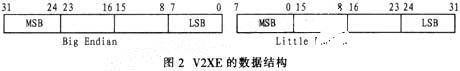 新型V2XE地磁传感器在手持GPS定位导航产品中的应用分析,第4张