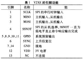 新型V2XE地磁传感器在手持GPS定位导航产品中的应用分析,新型V2XE地磁传感器在手持GPS定位导航产品中的应用分析,第2张