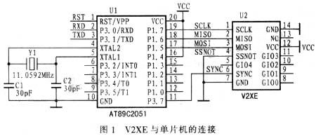 新型V2XE地磁传感器在手持GPS定位导航产品中的应用分析,第3张