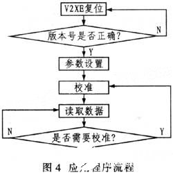 新型V2XE地磁传感器在手持GPS定位导航产品中的应用分析,第8张