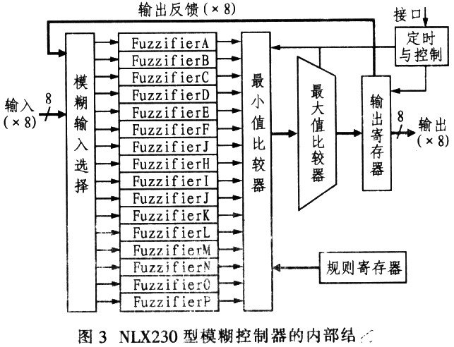 NLX230型模糊控制器的工作原理、模式及应用研究分析,第4张